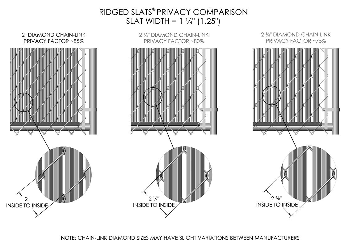 Coverage Comparison Chart