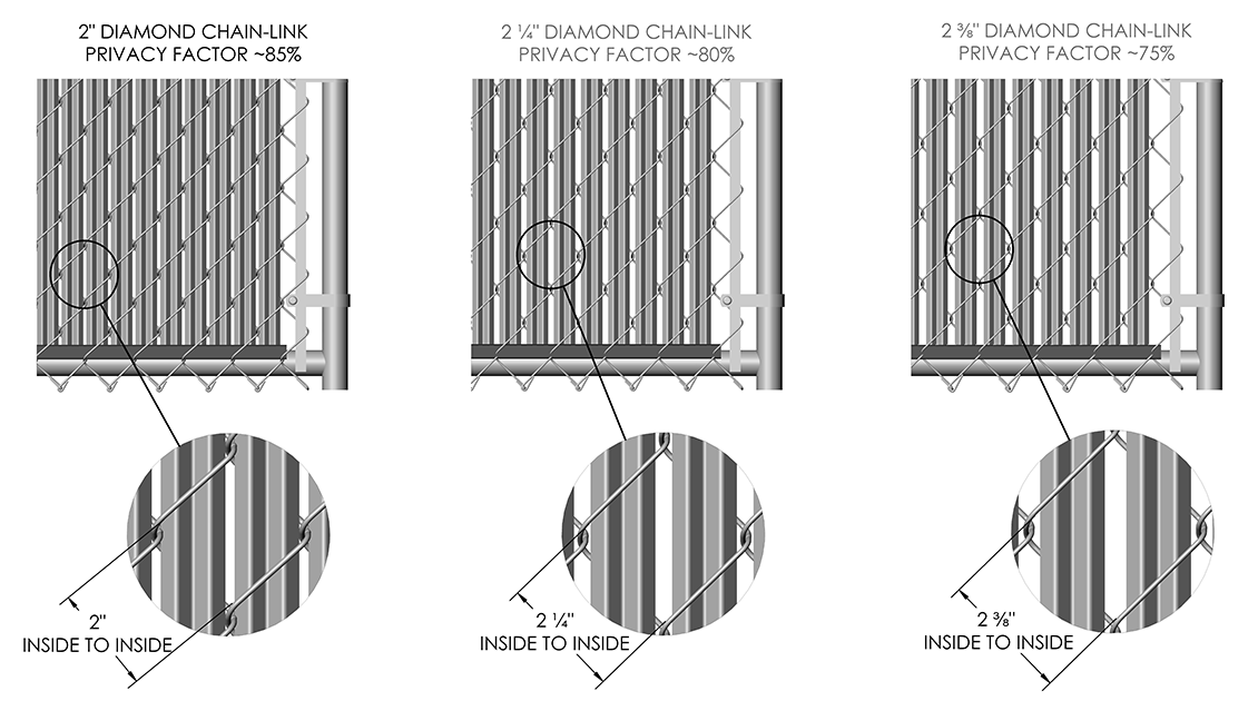 Privacy Comparison